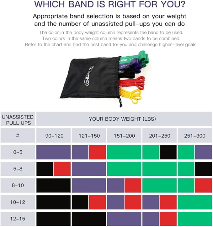 5 Packs Pull up Assist Bands